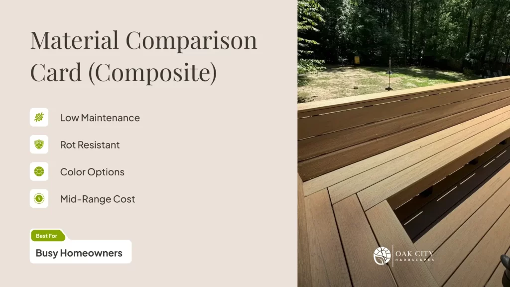 Composite decking boards with wood-look texture highlighting low maintenance and durability for building a deck.