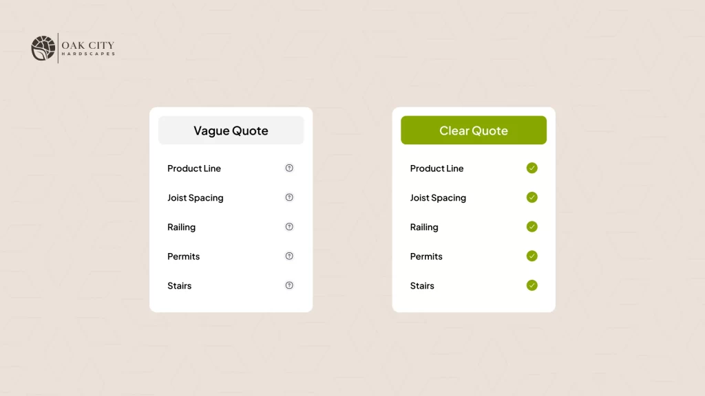 Minimal infographic comparing a vague deck quote to a clear composite deck quote for Raleigh homeowners, highlighting product line, framing, railing, permits, and stairs details.