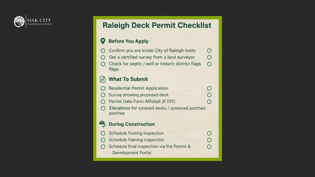 Checklist style graphic summarizing the Raleigh deck permit process, including confirming city limits, obtaining a certified survey, submitting required forms, and scheduling footing, framing, and final inspections.
