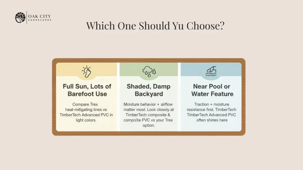 Graphic showing three scenarios—full sun, shaded and damp, and near water—with guidance on when to choose Trex or TimberTech.