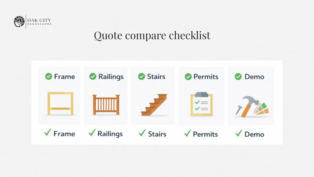 Simple checklist infographic showing six items to confirm when comparing composite deck installation quotes