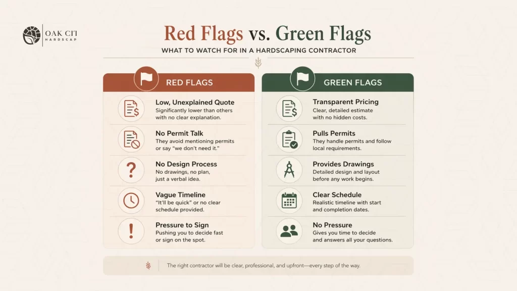 Red flag vs green flag infographic for hiring a deck contractor in Raleigh NC